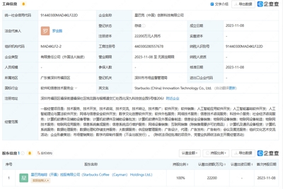 星巴克在華成立創新科技公司，深耕人工智能應用軟件開發