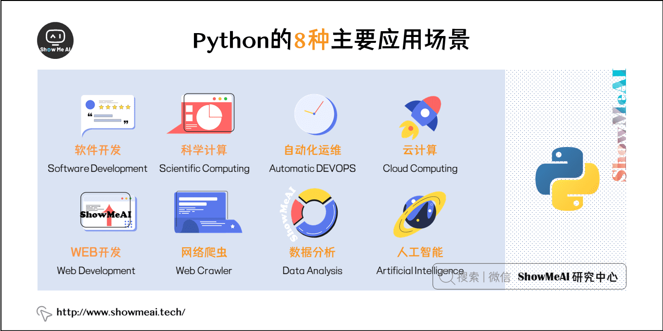 圖解Python 人工智能應用軟件開發(fā)的入門指南