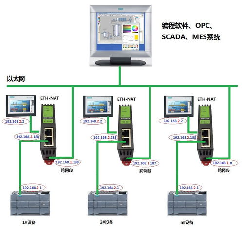 再談設備聯網 PLC網口轉網口與信息系統集成服務