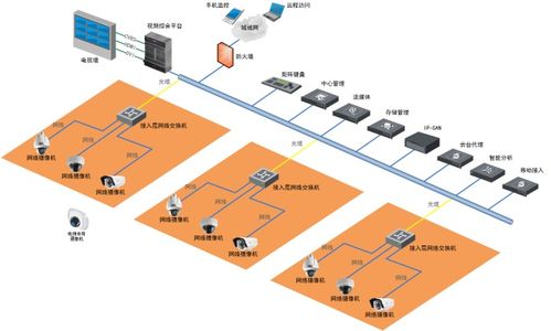 最全監控集成系統拓撲圖Visio合集 信息系統集成服務的繪圖新體驗