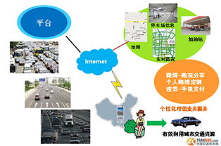 移動(dòng)互聯(lián)，智慧出行 智能交通信息服務(wù)系統(tǒng)與集成實(shí)踐